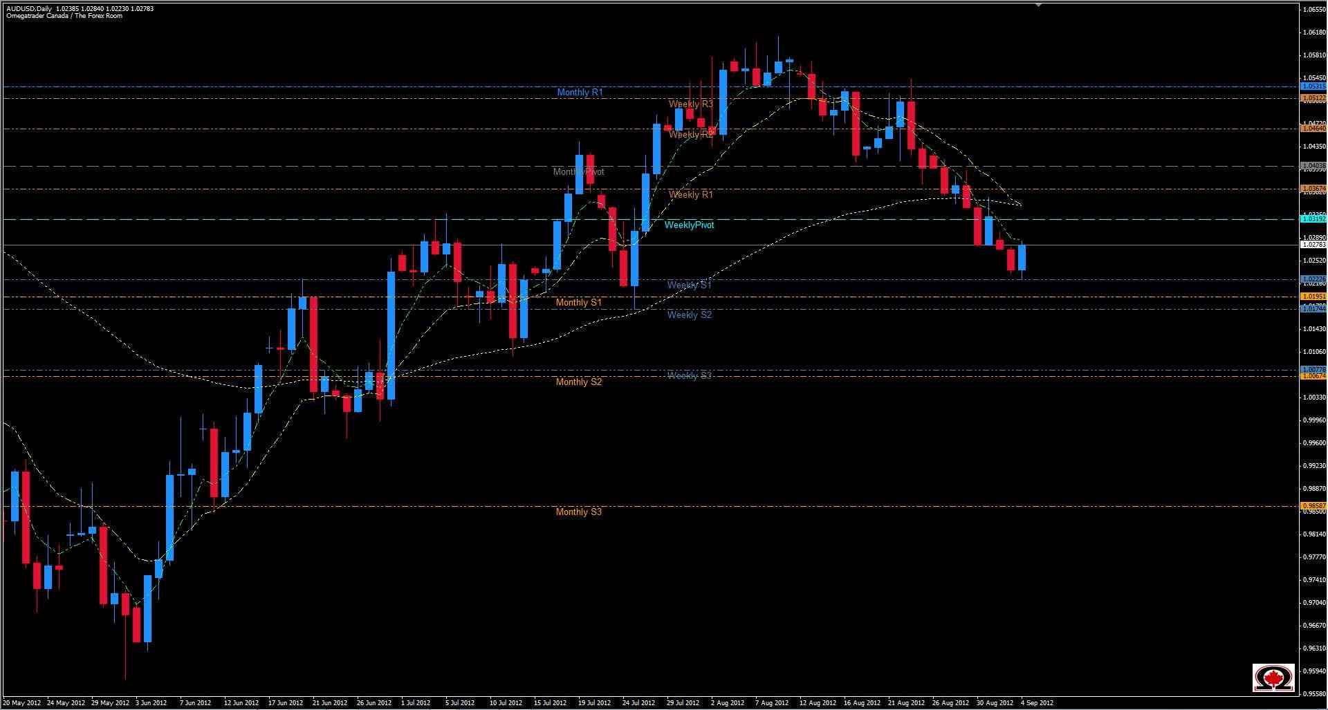 AUDUSD Daily 9412 AUDUSD Daily 9412